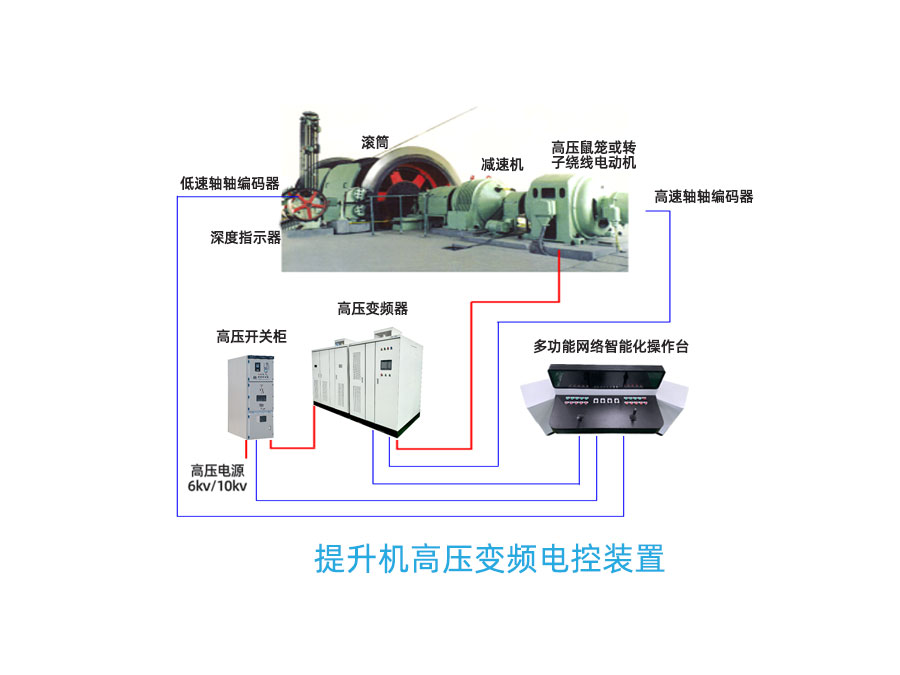 提升機高壓變頻電控系統(tǒng)